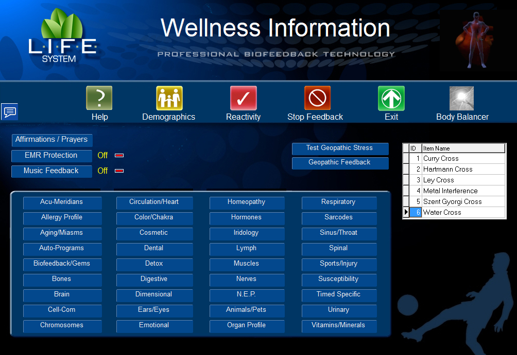 Wellness Information